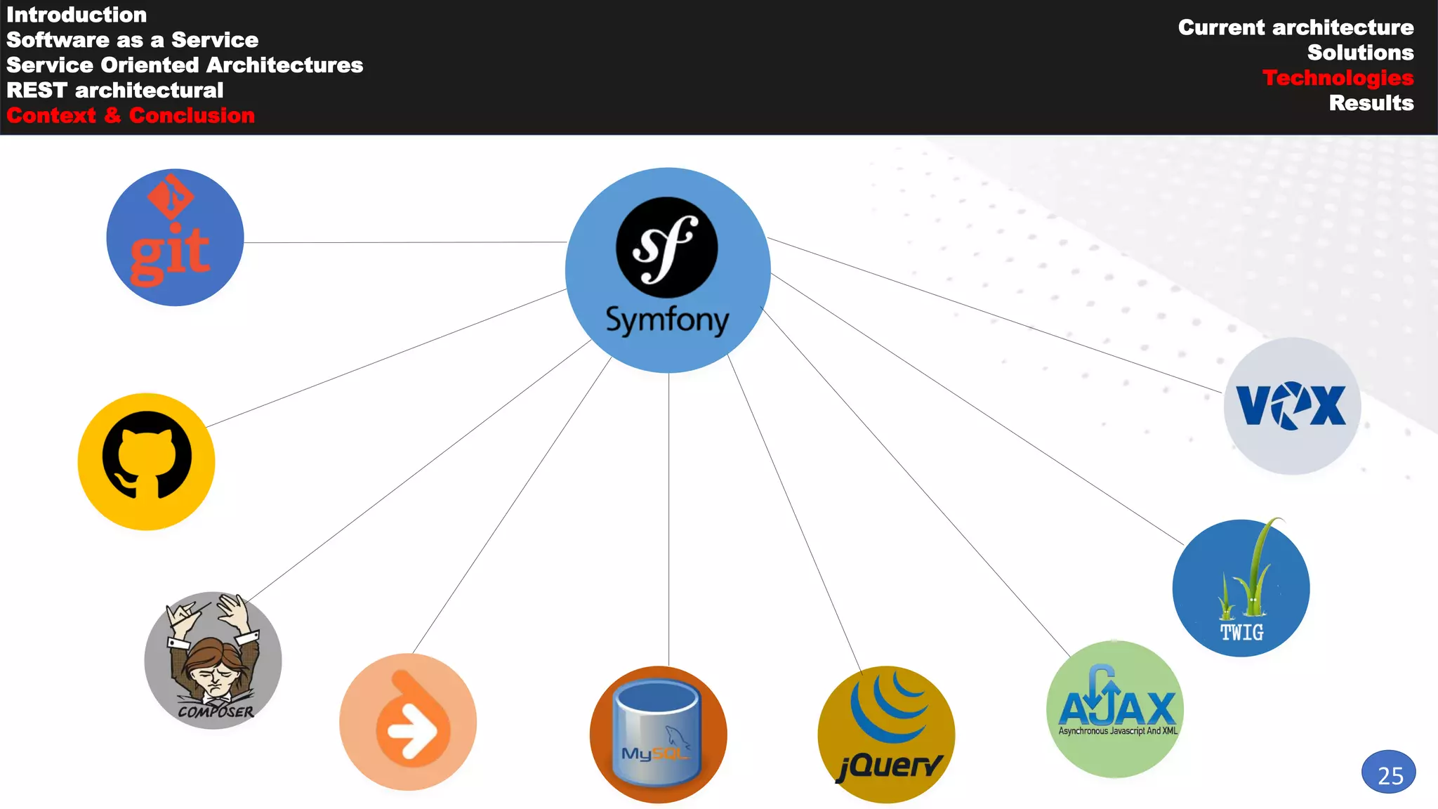 25
Introduction
Software as a Service
Service Oriented Architectures
REST architectural
Context & Conclusion
Current architecture
Solutions
Technologies
Results
 