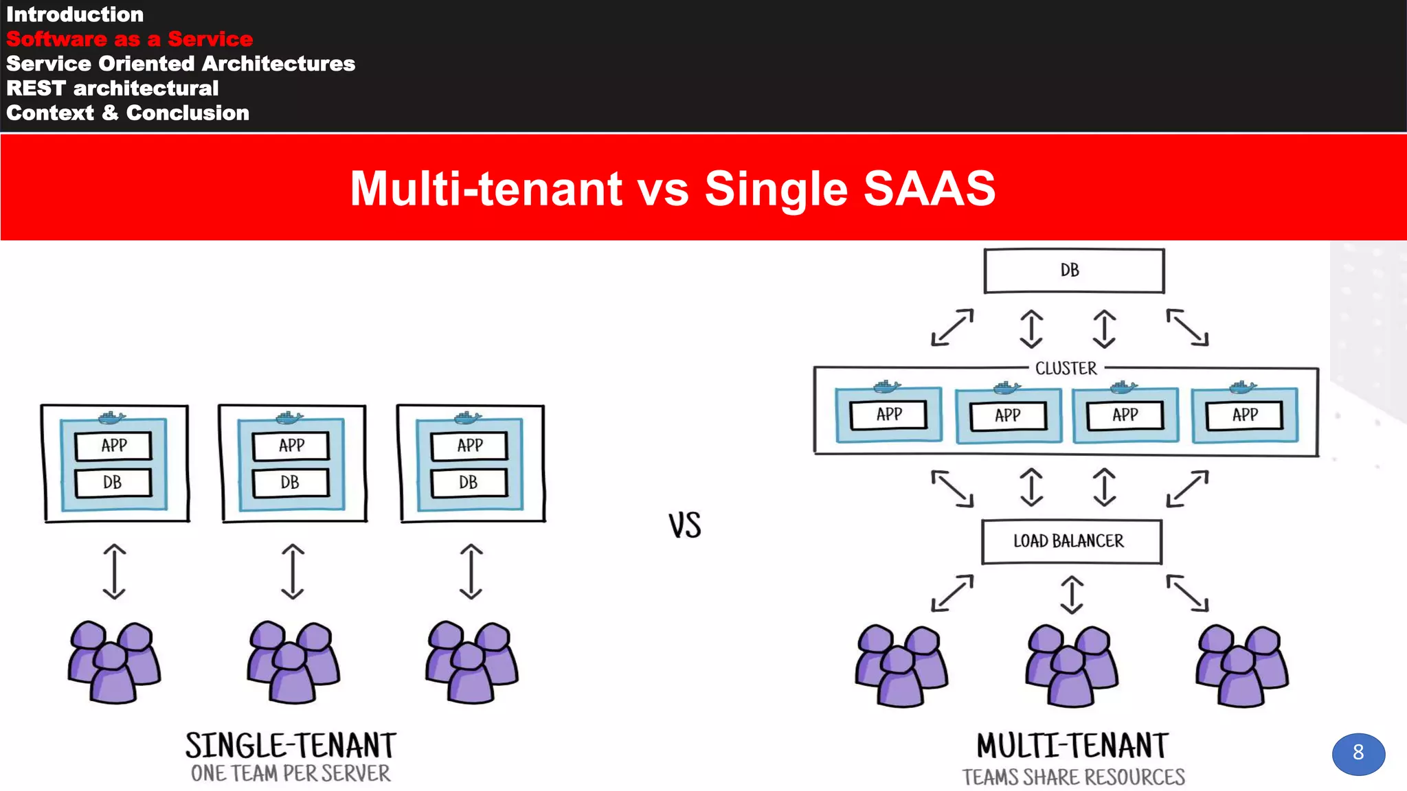 8
Introduction
Software as a Service
Service Oriented Architectures
REST architectural
Context & Conclusion
Multi-tenant vs Single SAAS
 