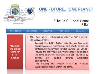 ”The Call” Global Game
                                                          Pillar


              “The One - is an is collaboratingthe youth Call’ project to
             GAME … Call”Future invitation for with ‘The worldwide in
               7Bi RULES 5F’s :
              create networks of collaborative with easyfor social and
               the following ways:
               FAST - create something simple, projects actions to be
                  Connect change in their
               environmentalordinary people, homes, neighbourhoods
               performed by the 1.000 Tables with the pre-launch at
“The Call”    and around theuse your talents; free actions or very low
               FREERio+20 to create momentum Game is be within the
                     – Aim     globe. The Global with youth presented
The Global     as an reach everyone, that (official launchin Dec 2012)
               cost to online environment is played - the real
                    conference game
 Game for     world, what if we changed the and concept to support
                  - integrating physical world while space by
               FUN Provide the Unifying Framework digital playing? No
   Social      connecting andto ensure thathas fun, actions, world by
               one gets game challenging people and
                    the hurt and everybody tasks around the taken to
  Change      play players, - make more friends, meet new people,foster
               FRIENDSHIP
                     with each are
                                 other to performtowards
                                       leading      tasks that sustainable
                                                                can
              transformational change. create a positive impact: film,
               FANTASTIC - actions will The goal is to have 2 billion
                    development.
                  Help develop the 4 years.
               people playing the game inthe gameMeter’ to measure
               photograph, upload it on ‘Impact platform and inspire
               other players.
                    sustainability impact within the game.
 