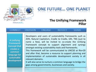 The Unifying Framework
                                                          Pillar


               Developers and users of sustainability frameworks such as
                   A Unifying Framework will integrate a framework that
               ZERI, Natural Capitalism, Cradle to Cradle, GRI, TNS (just to
 A Unifying           reflects the essentials of the most commonly used
               name a few), will be invited to co-create the Unifying
 Framework       sustainability frameworks as well as broadening to include
               Framework concept to support alignment and synergy
Concept that       any critical missing elements. Such a framework, once
               amongst existing sustainability tools and frameworks.
  creates a           ground-truthed by users, can become a useful and
               This framework will be communicated to UNCSD at Rio+20
  common            widespread tool to support sustainable development
               and after that, become a resource to support planning and
language for                    strategic planning at many levels.
               implementation of sustainable development society in all
 sustainable     A neutral and internationally recognized organization (or a
               relevant domains.
development    multi-stakeholder coalition) involved in sustainability is being
               It will also serve to nurture a common language to bridge the
                   identified to be the Institutional Host of this initiative.
               gaps among governments, businesses and society.
 