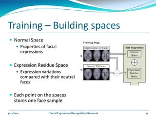 Training – Building spaces
  Normal Space
     Properties of facial
      expressions

  Expression Residue Space
     Expression variations
      compared with their neutral
      faces

  Each point on the spaces
     stores one face sample

4/22/2012             Facial Expression Recognition/Removal   14
 