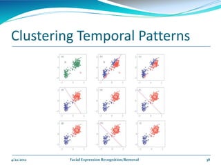 Clustering Temporal Patterns




4/22/2012   Facial Expression Recognition/Removal   38
 