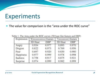 Experiments
  The value for comparison is the “area under the ROC curve”




4/22/2012          Facial Expression Recognition/Removal        48
 