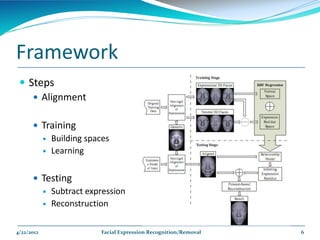 Framework
  Steps
     Alignment


       Training
         Building spaces
         Learning



       Testing
         Subtract expression
         Reconstruction



4/22/2012              Facial Expression Recognition/Removal   6
 