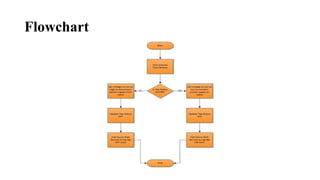 Flowchart
 