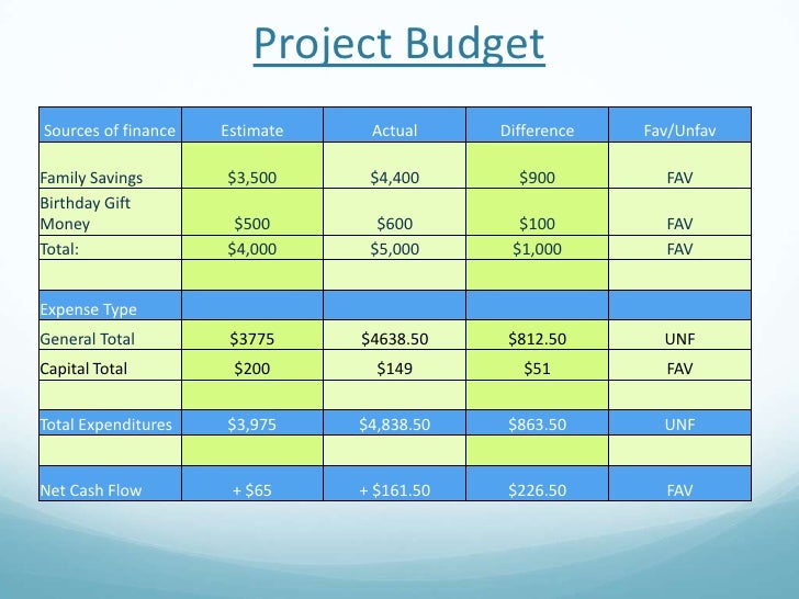 budget ppt presentations under fontanacountryinn com budget powerpoint presentations