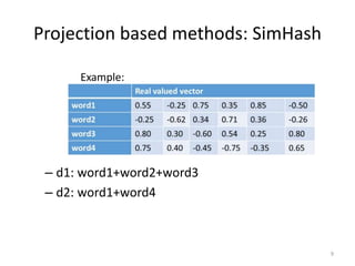 Projection based methods: SimHash 
Example: 
– d1: word1+word2+word3 
– d2: word1+word4 
9 
 