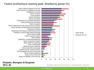 THL, FinSoc-team 18
0 10 20 30 40 50 60 70
Values and attitudes in the living area
Access to the environment
Client's cultural background
The demographic structure of living area
Substance abuse of family members
Concern about the close people
Substance abuse / addictions
Client's mental health
Mental health and well-being
Client's employment situation
Satisfaction of relationships/adequacy
Client's lifestyle
Client's economic situation
Client's physical health
Possibility to access health related technology
Awareness of the bacground determinants behind…
Possibility to influence
Leisure activities and opportunities for participation
Client's ability/motive to plan his/her economic situation
Client's occupation
Seeing solutions and alternatives
Employment and occupational situations
Internet connectivity
Client's self-esteem
Living conditions
Client's motivation
Possibilities to be heard
Service provision / availability of services
Client's attitudes towards the services
Men (N=99)
Women (N=110)
Kivipelto, Blomgren & Suojanen
2013, 46
Factors contributing to reaching goals. Stratified by gender (%)
 