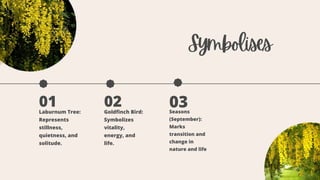 Symbolises
01 02
Laburnum Tree:
Represents
stillness,
quietness, and
solitude.
Goldfinch Bird:
Symbolizes
vitality,
energy, and
life.
03
Seasons
(September):
Marks
transition and
change in
nature and life
 