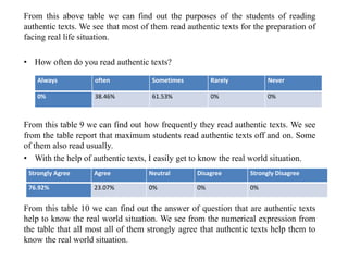 Authentic Text Examples For Math Classes Using Authentic Texts for Learning in the class | PPTX