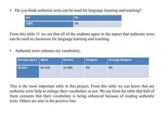 Authentic Text Examples For Math Classes Using Authentic Texts for Learning in the class | PPTX