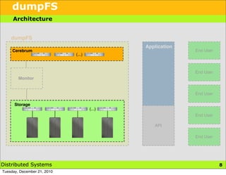 dumpFS
     Architecture


    dumpFS
                                             Application
     Cerebrum                                              End User
                             (...)



                                                           End User
        Monitor


                                                           End User

      Storage
                                     (...)
                                                           End User

                                                API

                                                           End User




Distributed Systems                                                   8
Tuesday, December 21, 2010
 