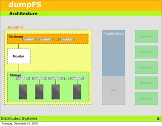 dumpFS
     Architecture


    dumpFS
                                             Application
     Cerebrum
     Cerebrum                                              End User
                             (...)



                                                           End User
        Monitor


                                                           End User

      Storage
      Storage
                                     (...)
                                                           End User

                                                API

                                                           End User




Distributed Systems                                                   8
Tuesday, December 21, 2010
 