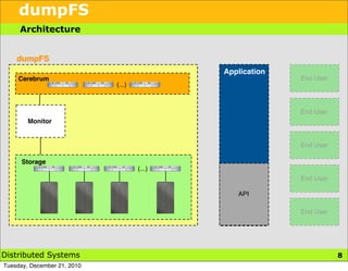 dumpFS
     Architecture


    dumpFS
                                             Application
     Cerebrum
     Cerebrum                                              End User
                             (...)



                                                           End User
        Monitor


                                                           End User

      Storage
      Storage
                                     (...)
                                                           End User

                                                API

                                                           End User




Distributed Systems                                                   8
Tuesday, December 21, 2010
 
