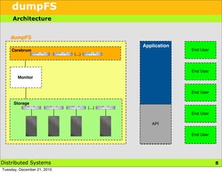 dumpFS
     Architecture


    dumpFS
                                             Application
     Cerebrum
     Cerebrum                                              End User
                             (...)



                                                           End User
        Monitor


                                                           End User

      Storage
      Storage
                                     (...)
                                                           End User

                                                API

                                                           End User




Distributed Systems                                                   8
Tuesday, December 21, 2010
 
