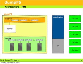 dumpFS
     Architecture - PUT


    dumpFS
                                             Application
     Cerebrum                                              End User
                             (...)



                                                           End User
        Monitor


                                                           End User

      Storage
                                     (...)
                                                           End User

                                                API

                                                           End User




Distributed Systems                                                   9
Tuesday, December 21, 2010
 
