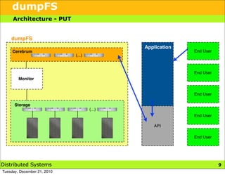 dumpFS
     Architecture - PUT


    dumpFS
                                             Application
     Cerebrum                                              End User
                             (...)



                                                           End User
        Monitor


                                                           End User

      Storage
                                     (...)
                                                           End User

                                                API

                                                           End User




Distributed Systems                                                   9
Tuesday, December 21, 2010
 