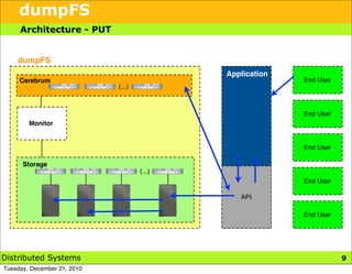 dumpFS
     Architecture - PUT


    dumpFS
                                             Application
     Cerebrum                                              End User
                             (...)



                                                           End User
        Monitor


                                                           End User

      Storage
                                     (...)
                                                           End User

                                                API

                                                           End User




Distributed Systems                                                   9
Tuesday, December 21, 2010
 
