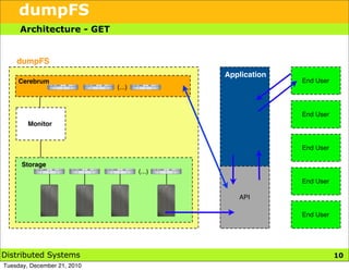 dumpFS
     Architecture - GET


    dumpFS
                                             Application
     Cerebrum                                              End User
                             (...)



                                                           End User
        Monitor


                                                           End User

      Storage
                                     (...)
                                                           End User

                                                API

                                                           End User




Distributed Systems                                                   10
Tuesday, December 21, 2010
 