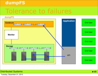 dumpFS

     Tolerance to failures
    dumpFS
                                             Application
     Cerebrum                                              End User
                             (...)



                                                           End User
        Monitor


                                                           End User

      Storage
                                     (...)
                                                           End User

                                                API

                                                           End User




Distributed Systems                                               • 15
Tuesday, December 21, 2010
 