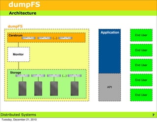 dumpFS
     Architecture


    dumpFS
                                             Application
     Cerebrum                                              End User
                             (...)



                                                           End User
        Monitor


                                                           End User

      Storage
                                     (...)
                                                           End User

                                                API

                                                           End User




Distributed Systems                                                   7
Tuesday, December 21, 2010
 