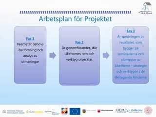 Arbetsplan för Projektet
Fas 1
Bearbetar behovs
-bedömning och
analys av
utmaningar
Fas 2
Är genomförandet, där
Likehomes ram och
verktyg utvecklas
Fas 3
Är spridningen av
resultatet, som
bygger på
seminarierna och
pilottester av
LikeHome - strategin
och verktygen i de
deltagande länderna
 