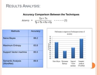 Project prSentiment Analysis of Twitter Data Using Machine Learning ...