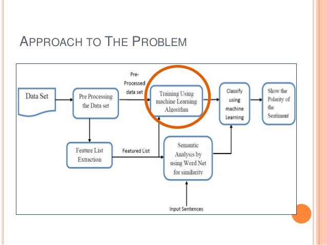 sentiment analysis of twitter data using machine learning