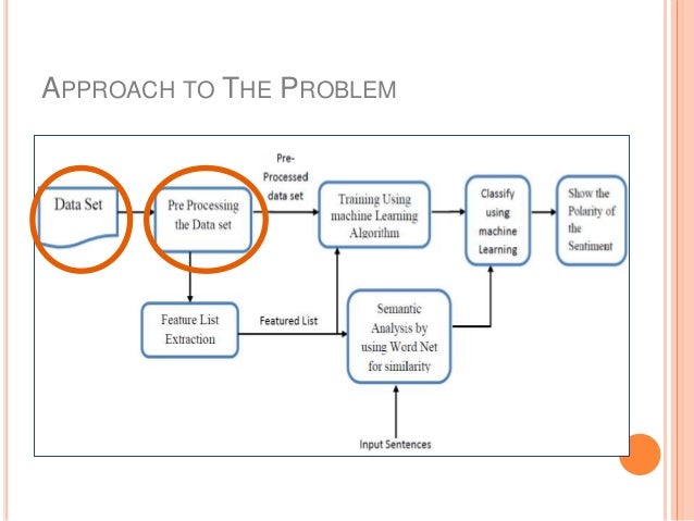 machine learning twitter sentiment analysis