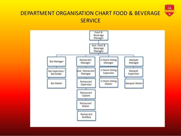 Food Production Organizational Chart