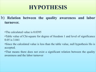 HYPOTHESIS
b) Relation between the quality awareness and labor
turnover.
•The calculated value is 0.0395
•Table value of Chi-square for degree of freedom 1 and level of significance
0.05 is 3.841
•Since the calculated value is less than the table value, null hypothesis Ho is
accepted.
•That means there does not exist a significant relation between the quality
awareness and the labor turnover
 