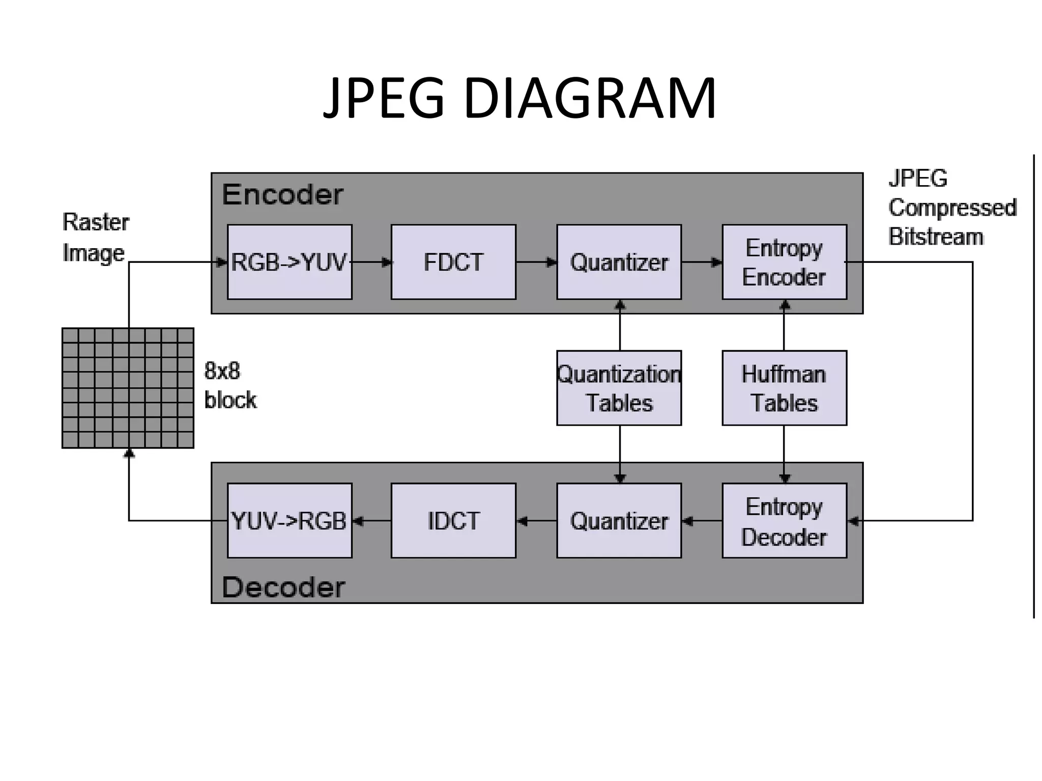  Indexed image format: up to 256 colours per image, chosen from a variable palette.