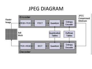 Indexed image format: up to 256 colours per image, chosen from a variable palette.