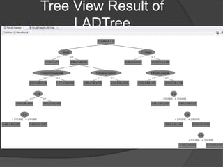 Tree View Result of
LADTree
 