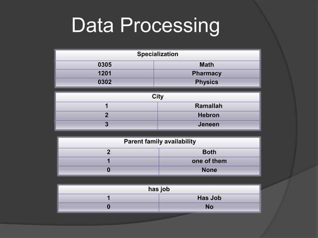 Data Mining Project for student academic specialization and performance ...