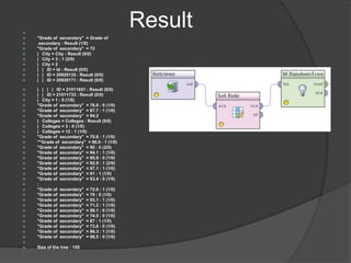 Result
 "Grade of secondary" = Grade of
 secondary : Result (1/0)
 "Grade of secondary" = 72
 | City = City : Result (0/0)
 | City = 3 : 1 (2/0)
 | City = 2
 | | ID = Id : Result (0/0)
 | | ID = 20920135 : Result (0/0)
 | | ID = 20920171 : Result (0/0)
○ :
 | | | | ID = 21011651 : Result (0/0)
 | | ID = 21011733 : Result (0/0)
 | City = 1 : 0 (1/0)
 "Grade of secondary" = 76.8 : 0 (1/0)
 "Grade of secondary" = 87.7 : 1 (1/0)
 "Grade of secondary" = 94.2
 | Colleges = Colleges : Result (0/0)
 | Colleges = 3 : 0 (1/0)
 | Colleges = 12 : 1 (1/0)
 "Grade of secondary" = 70.8 : 1 (1/0)
 ""Grade of secondary" = 86.9 : 1 (1/0)
 "Grade of secondary" = 90 : 0 (2/0)
 "Grade of secondary" = 94.1 : 1 (1/0)
 "Grade of secondary" = 95.9 : 0 (1/0)
 "Grade of secondary" = 92.9 : 1 (2/0)
 "Grade of secondary" = 97.1 : 1 (1/0)
 "Grade of secondary" = 91 : 1 (1/0)
 "Grade of secondary" = 93.4 : 0 (1/0)
 :
 "Grade of secondary" = 72.9 : 1 (1/0)
 "Grade of secondary" = 78 : 0 (1/0)
 "Grade of secondary" = 93.1 : 1 (1/0)
 "Grade of secondary" = 71.2 : 1 (1/0)
 "Grade of secondary" = 88.1 : 0 (1/0)
 "Grade of secondary" = 74.5 : 0 (1/0)
 "Grade of secondary" = 87 : 1 (1/0)
 "Grade of secondary" = 73.8 : 0 (1/0)
 "Grade of secondary" = 86.3 : 1 (1/0)
 "Grade of secondary" = 96.5 : 0 (1/0)

 Size of the tree : 150
 