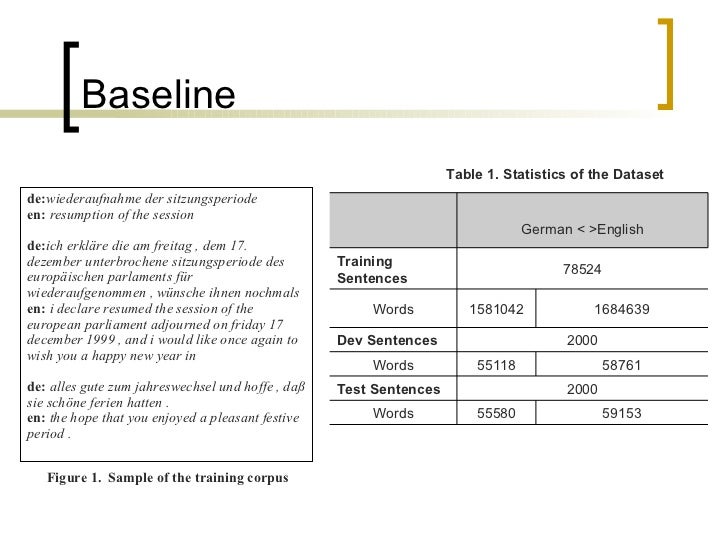 Internal Evaluation For A Mt System German To English