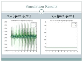 Simulation Results x 0 = [-pi/2 -pi/2 ]  x 0 = [pi/2 -pi/2 ] 