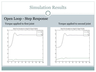 Simulation Results Open Loop - Step Response Torque applied to first joint  Torque applied to second joint 