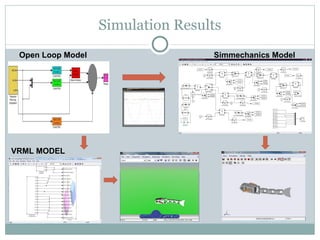 Simulation Results Open Loop Model Simmechanics Model VRML MODEL 
