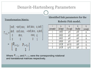   Denavit-Hartenberg Parameters Identified link parameters for the Robotic Fish model . Transformation Matrix: = Where  and  were the corresponding rotational and translational matrices respectively. 