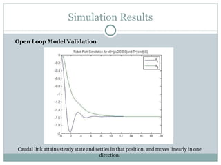 Simulation Results Open Loop Model Validation Caudal link attains steady state and settles in that position, and moves linearly in one direction. 