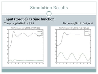 Simulation Results Input (torque) as Sine function Torque applied to first joint  Torque applied to first joint 