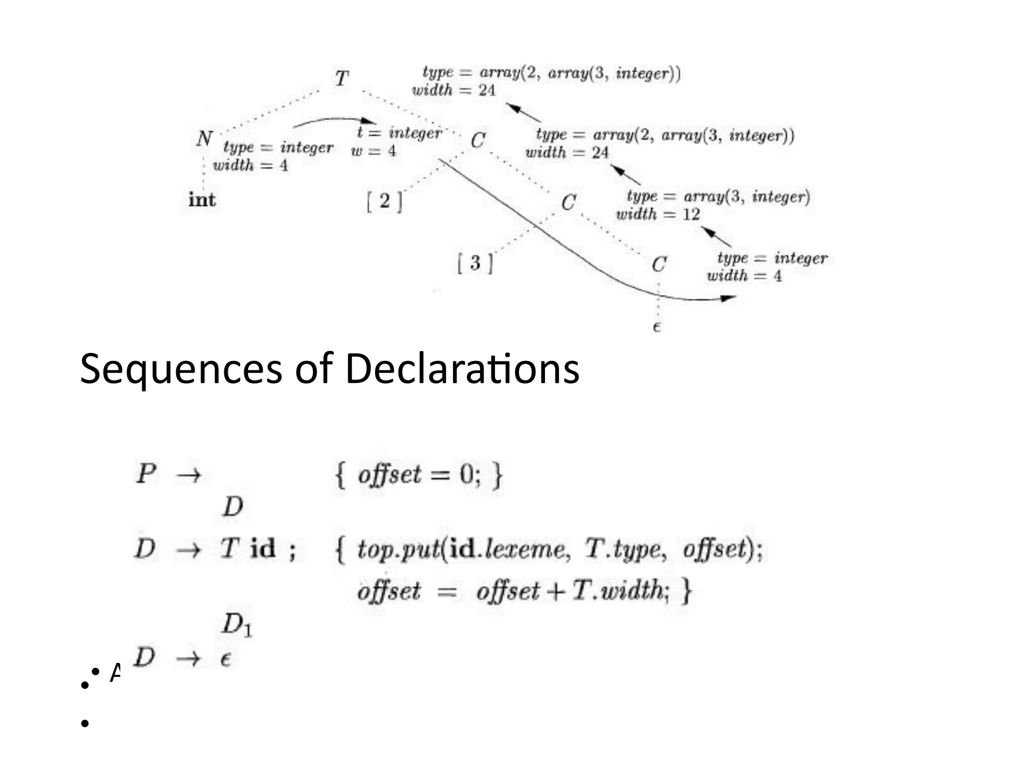 Sequences of Declarations
•
•
• Actions at the end:
 