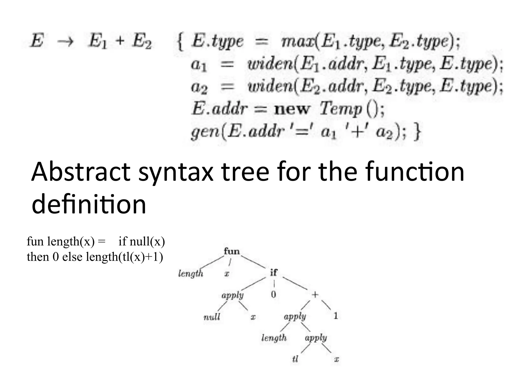 Abstract syntax tree for the function
definition
fun length(x) = if null(x)
then 0 else length(tl(x)+1)
 