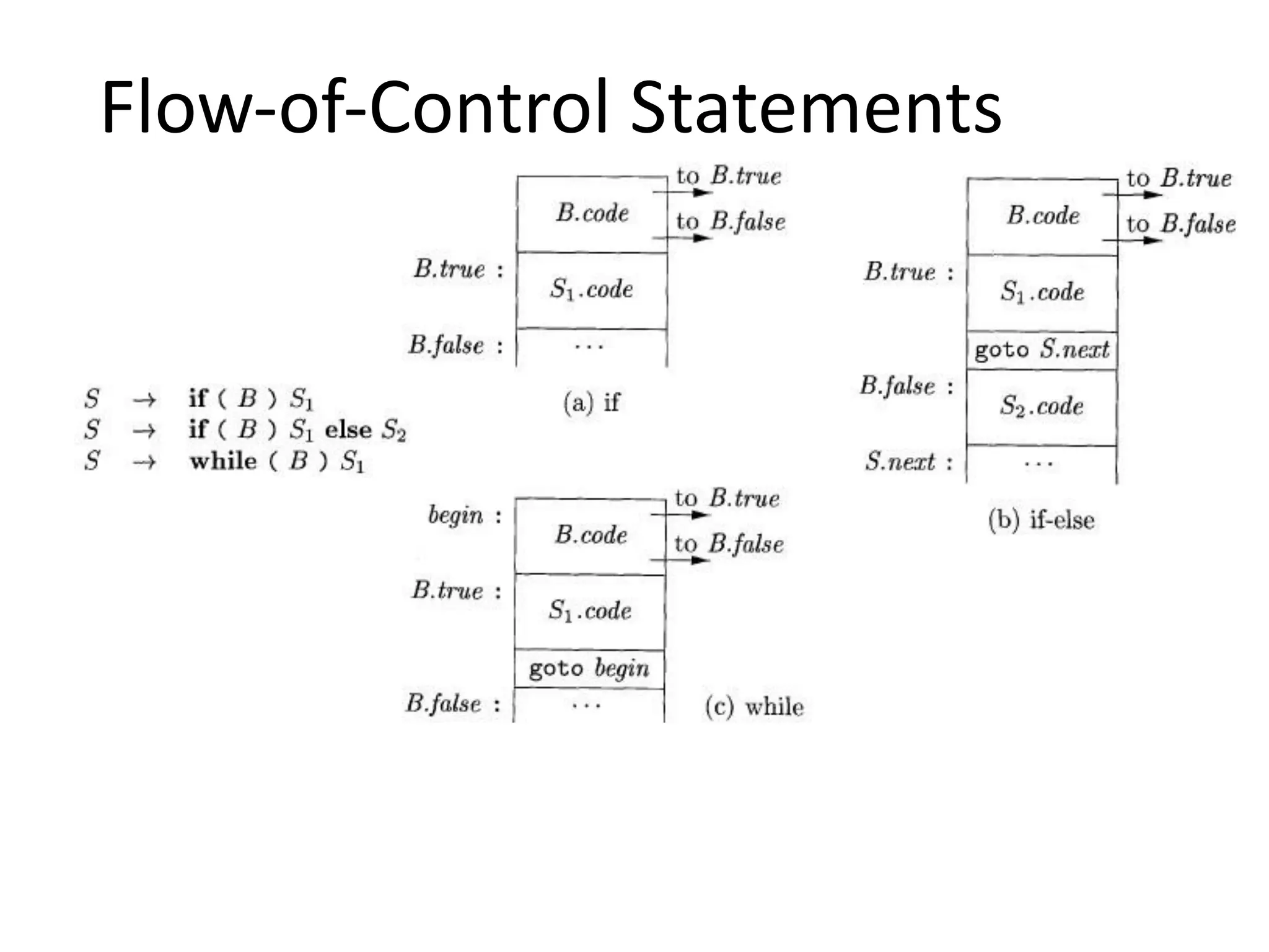 Flow-of-Control Statements
 