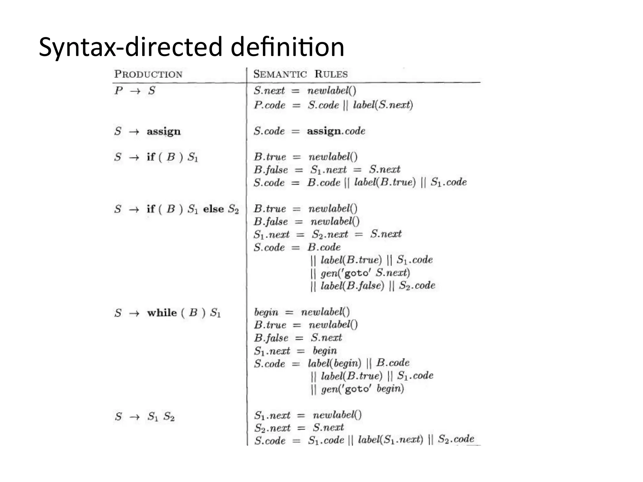Syntax-directed definition
 