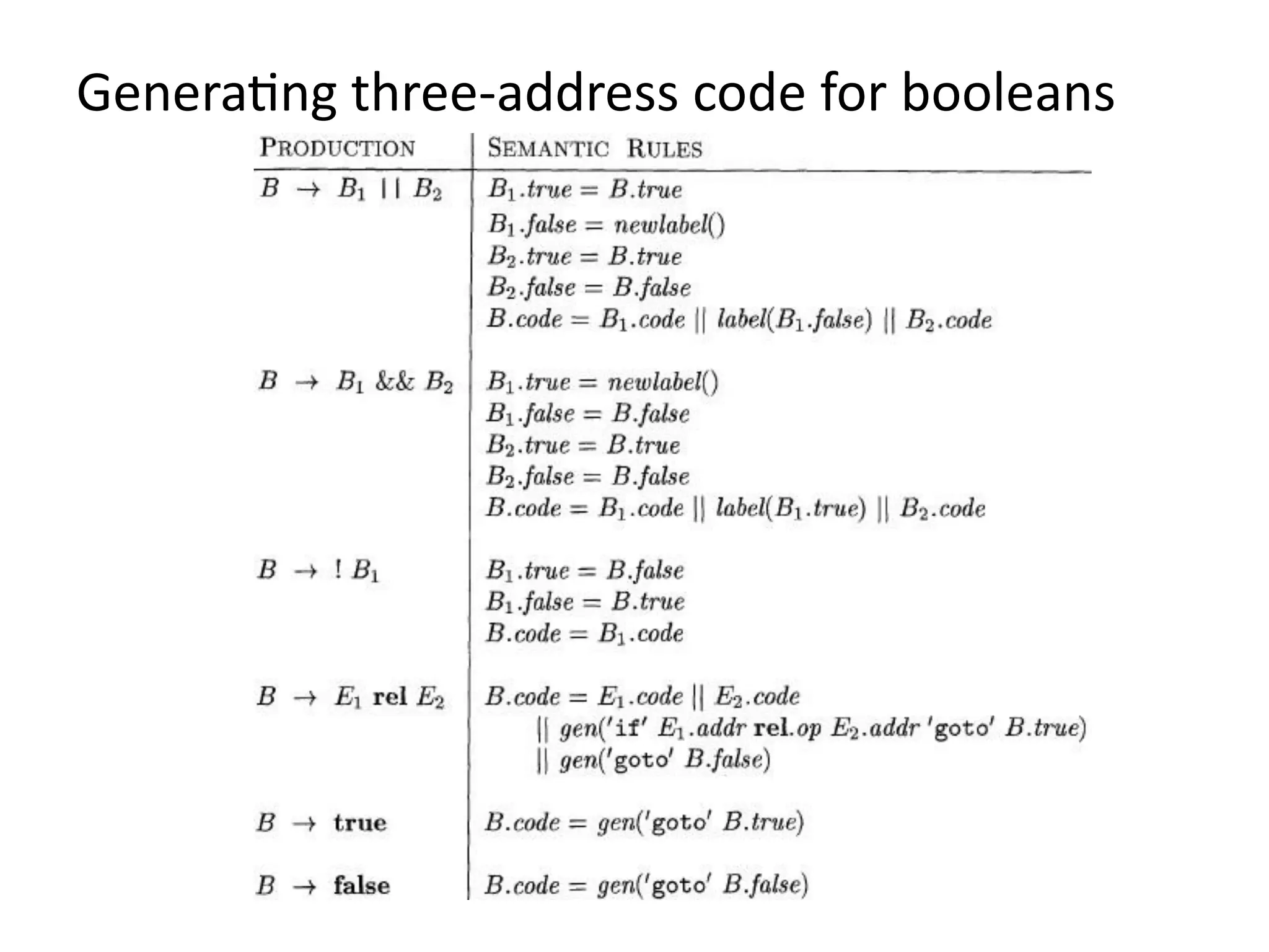 Generating three-address code for booleans
 