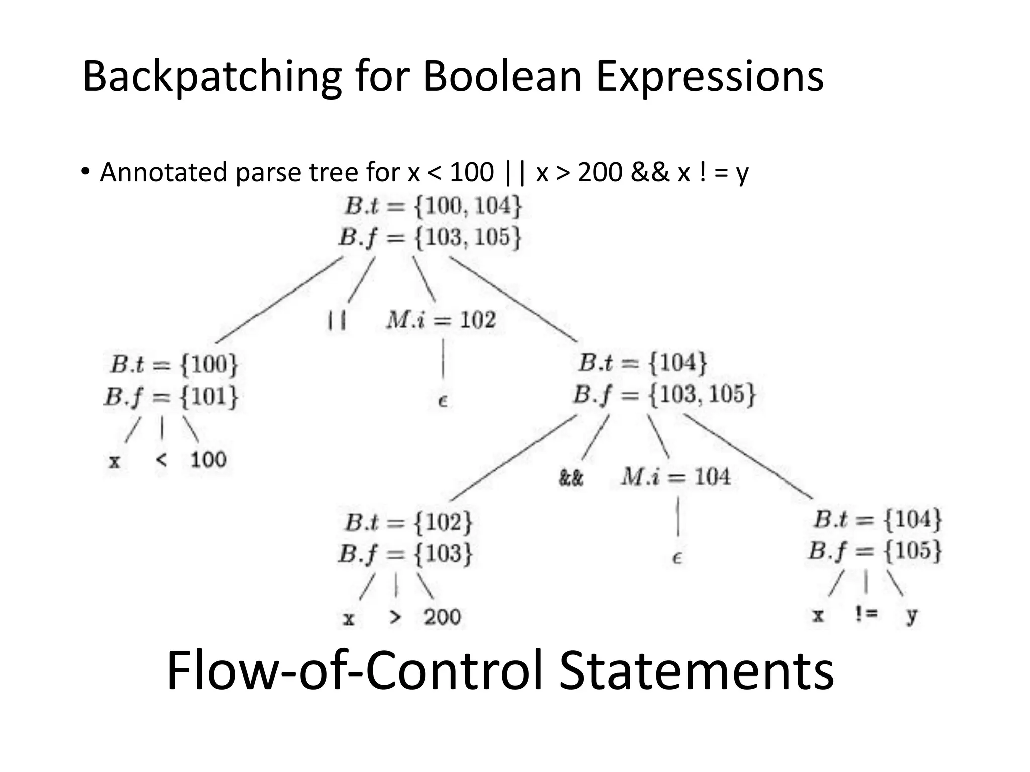 Backpatching for Boolean Expressions
• Annotated parse tree for x < 100 || x > 200 && x ! = y
Flow-of-Control Statements
 