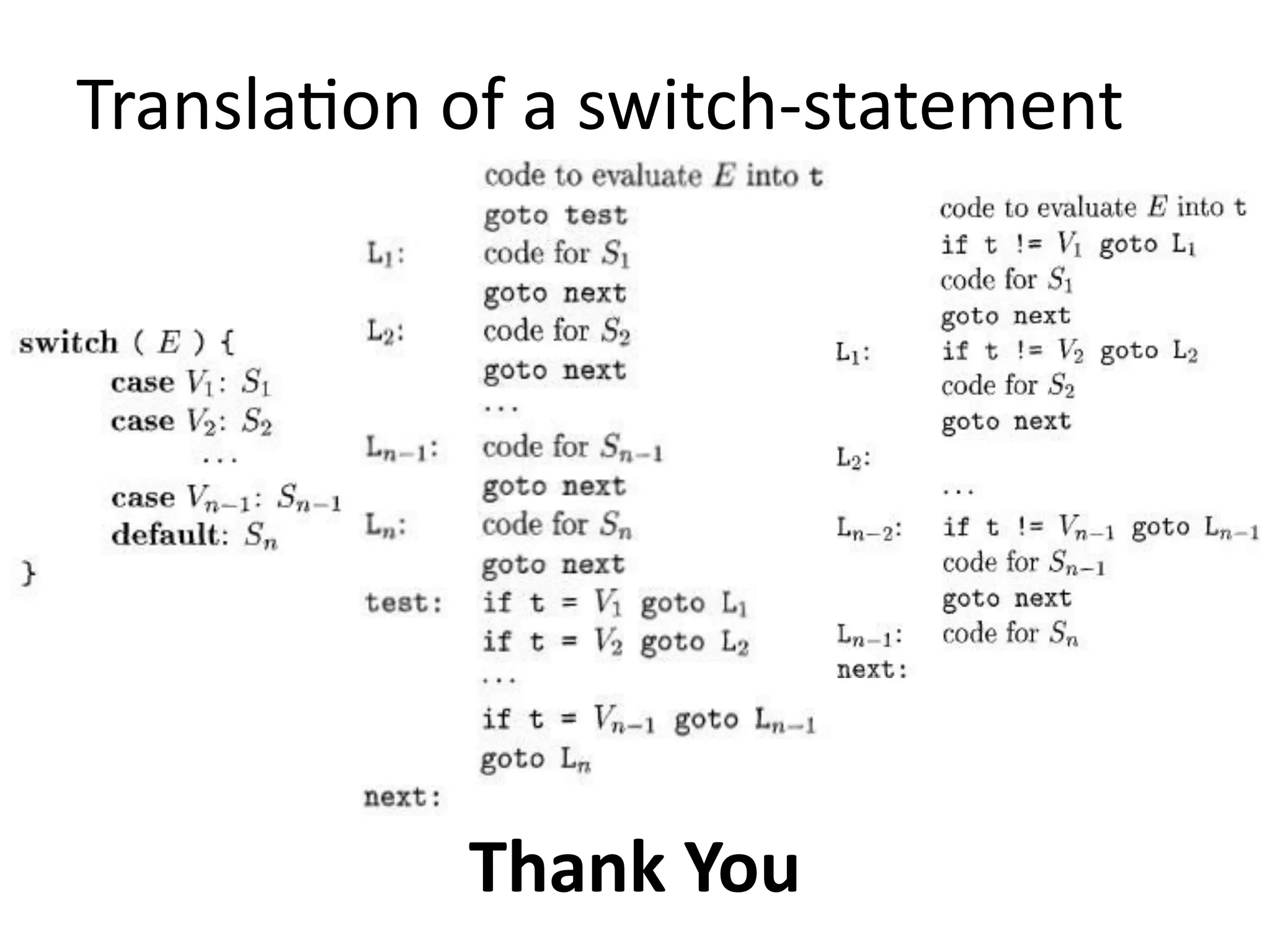 Translation of a switch-statement
Thank You
 